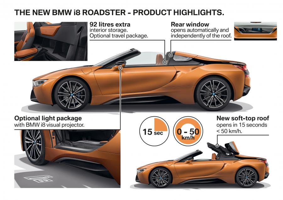 Схема BMW i8 Roadster (I15) 2018 года  (WW) (фото 20 из 198)